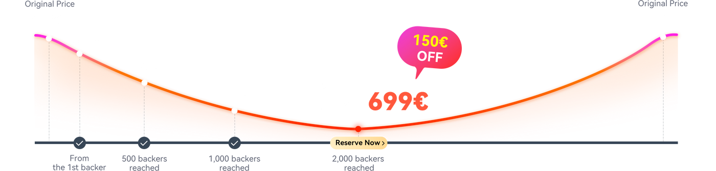 Backer Milestone Rewards