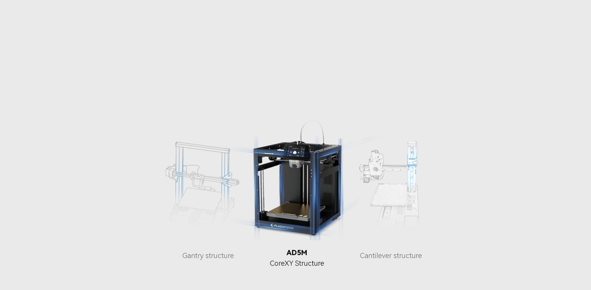 Flashforge Adventurer 5M’s X and Y axes Structure