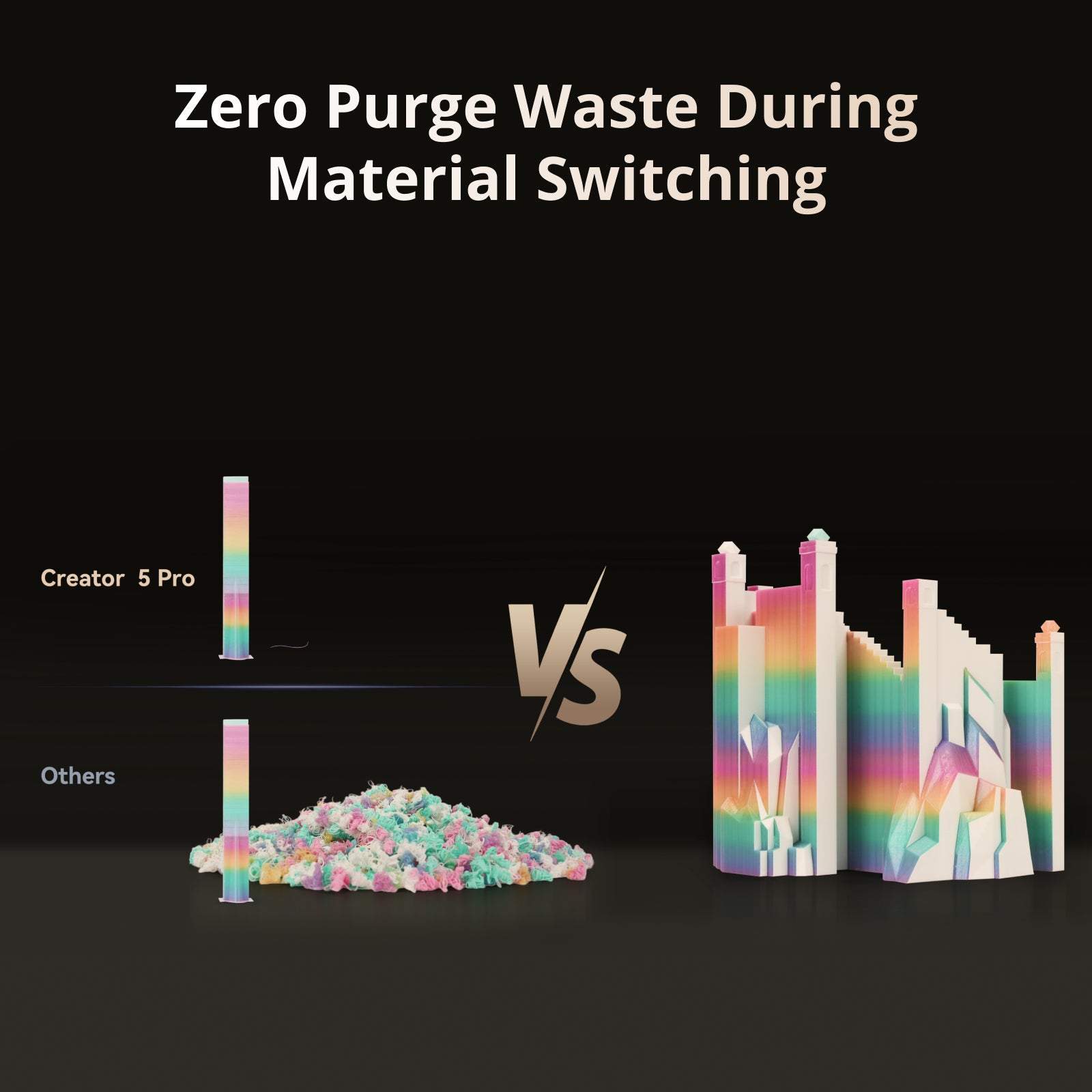 Flashforge Creator 5 Pro 4 Toolheads Enclosed Multi-Color 3D Printer | 500% Faster, Zero Purge Waste